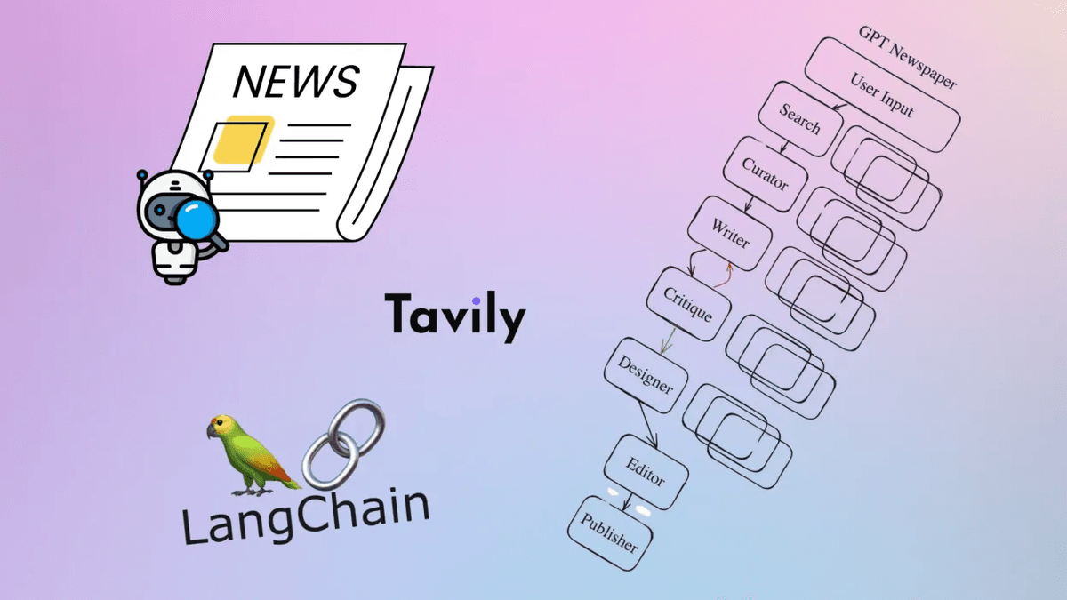 LangGraph and GPT-Newspaper architecture illustration